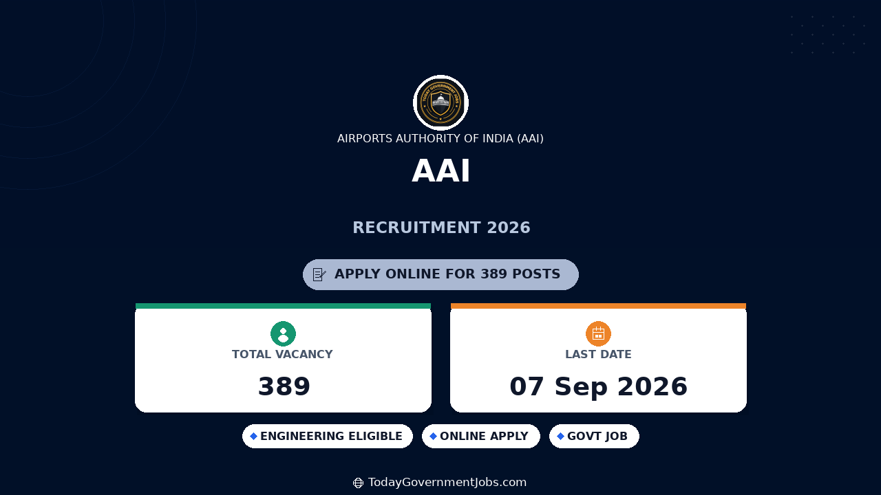 AAI Recruitment 2026 Notification Out for 389 Manager & Junior Executive Posts, Apply Online Starts August 8