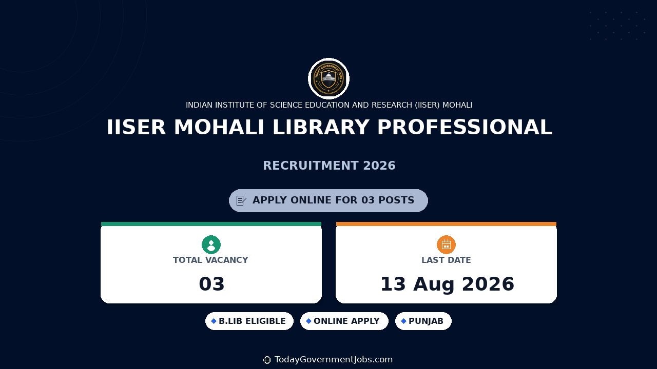 IISER Mohali Library Professional Recruitment 2026 - Apply Offline