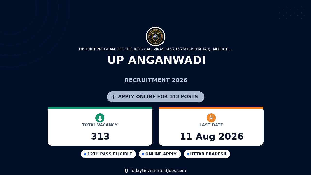 UP Anganwadi Recruitment 2026 - Apply Online for 336 Anganwadi Worker Posts in Meerut District
