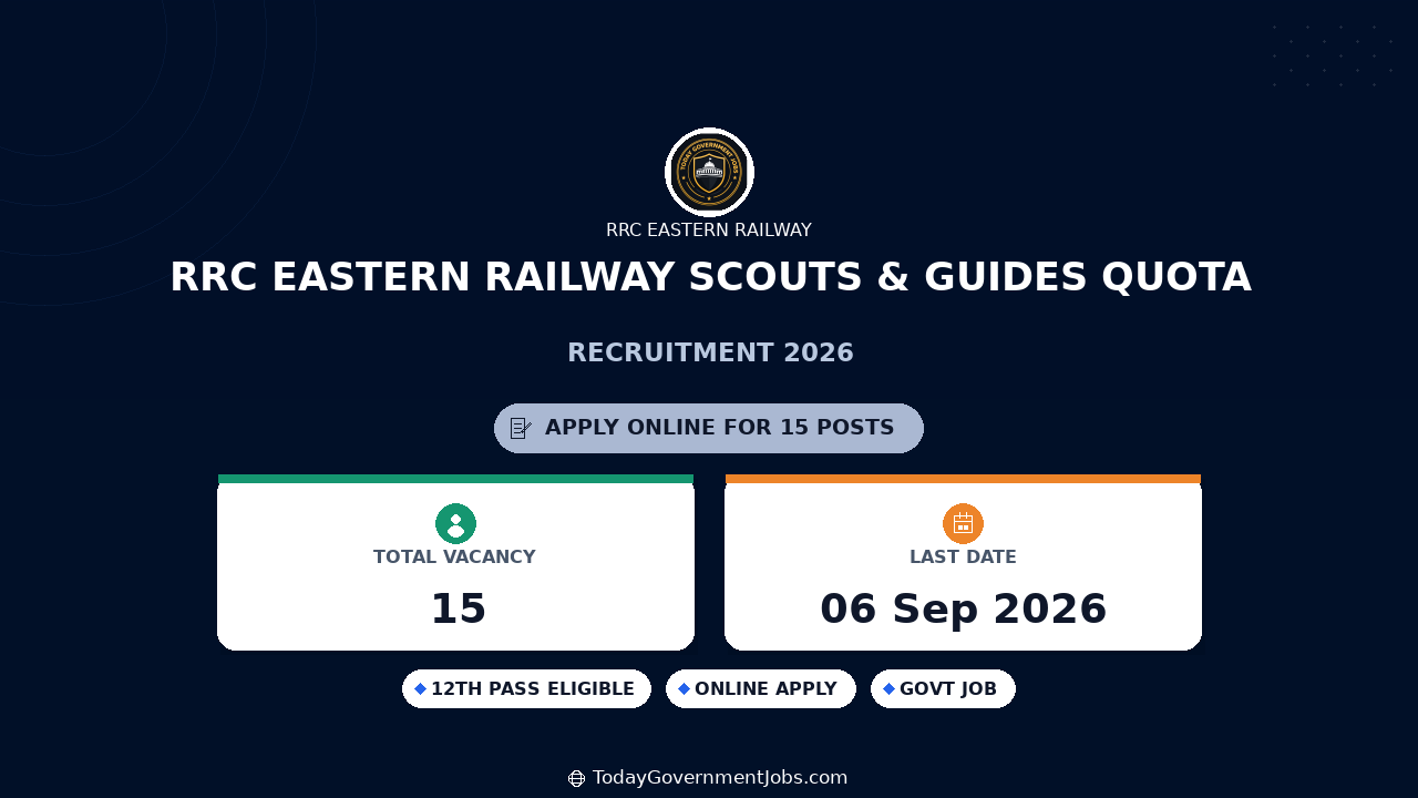 RRC Eastern Railway Scouts & Guides Quota Recruitment 2026 Notification Out - Apply Online for 15 Posts