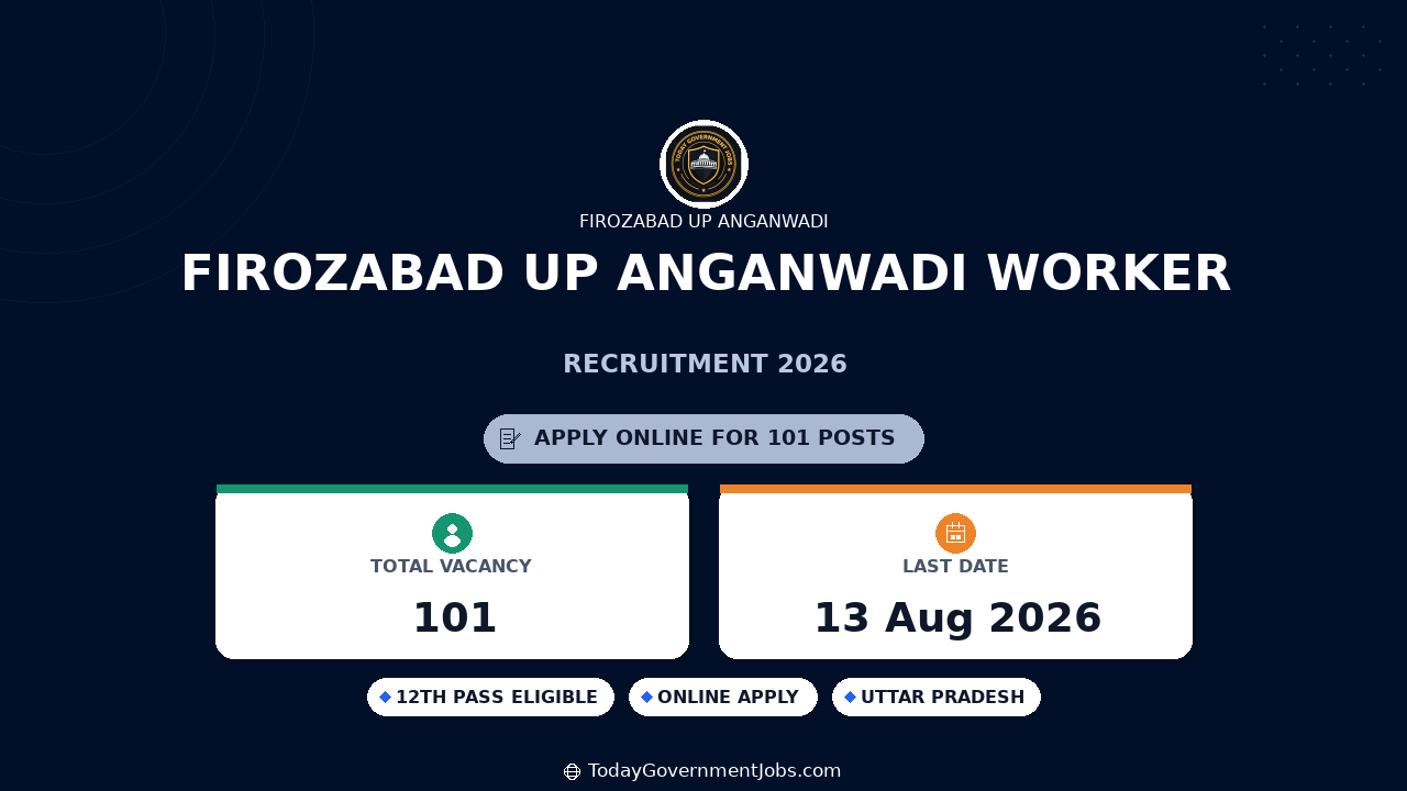 Firozabad UP Anganwadi Worker Recruitment 2026 Apply Online