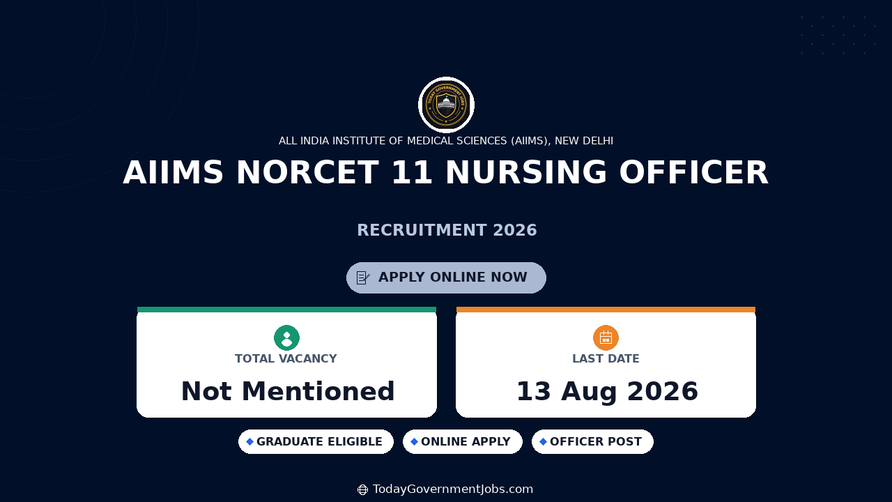 AIIMS NORCET 11 Nursing Officer Recruitment 2026 Apply Online
