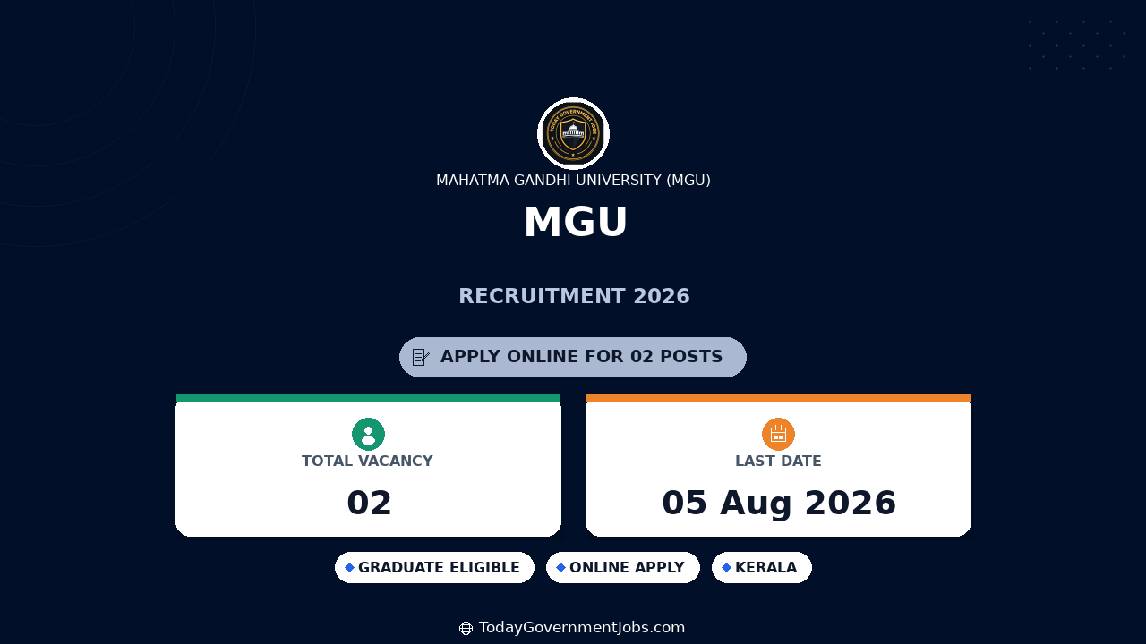 MGU Recruitment 2026 - Apply Online for Technical Assistant, Lab Assistant Posts