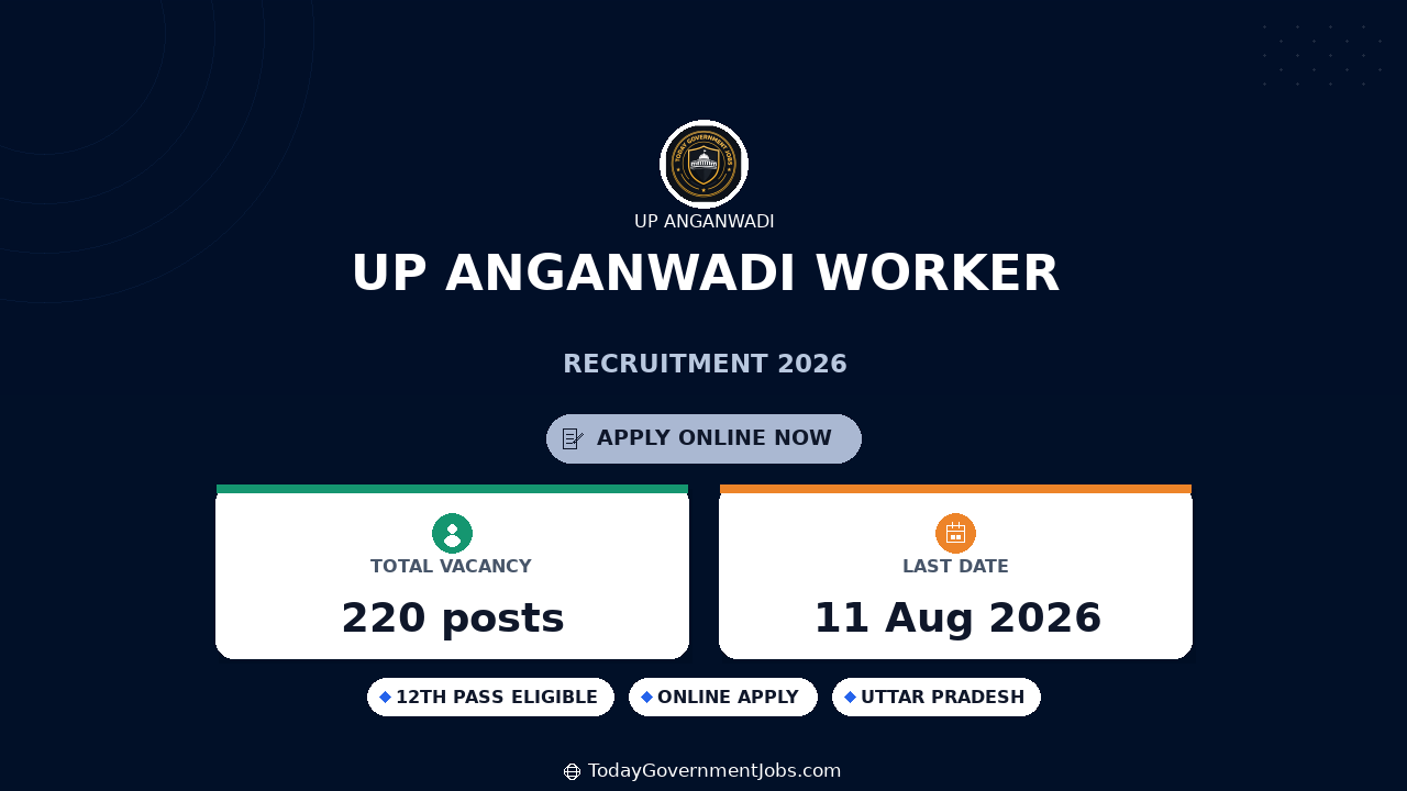 UP Anganwadi Worker Recruitment 2026 - Apply Online for 220 Posts