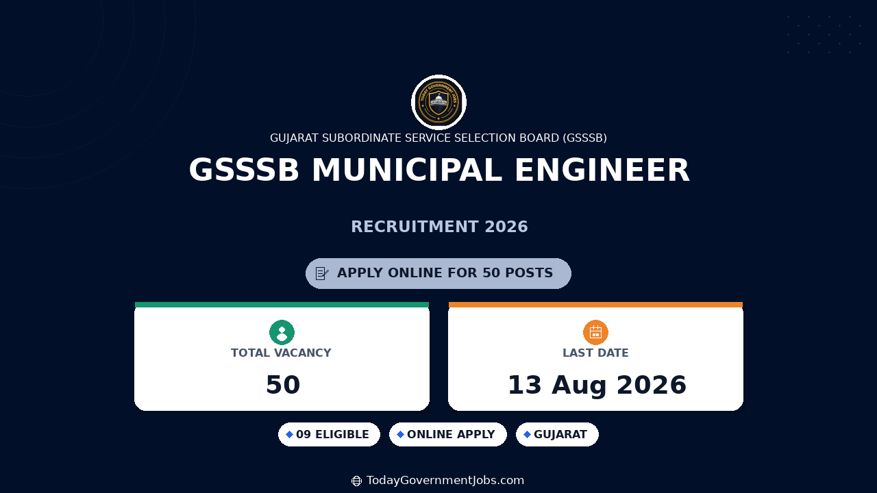GSSSB Municipal Engineer Recruitment 2026 Apply Online