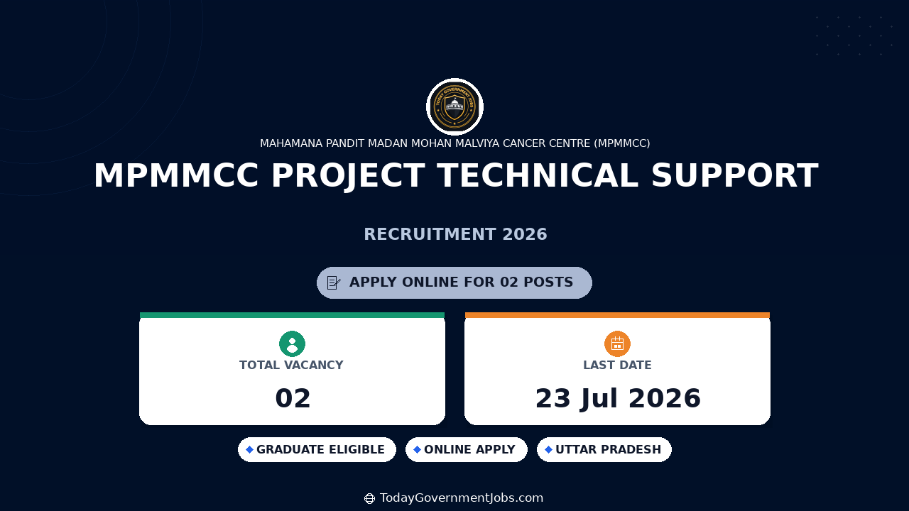 MPMMCC Project Technical Support Recruitment 2026