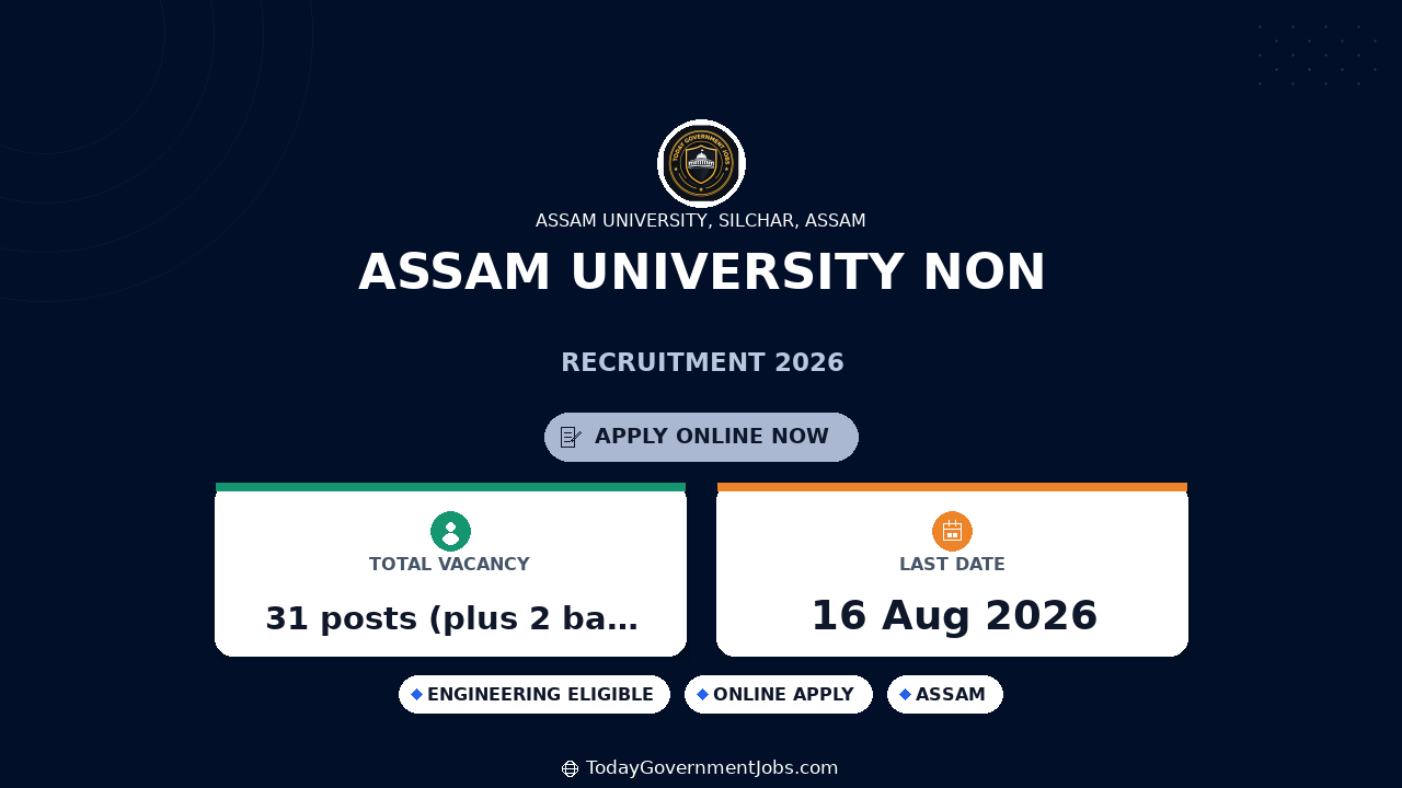 Assam University Non-Teaching Recruitment 2026 Apply Online