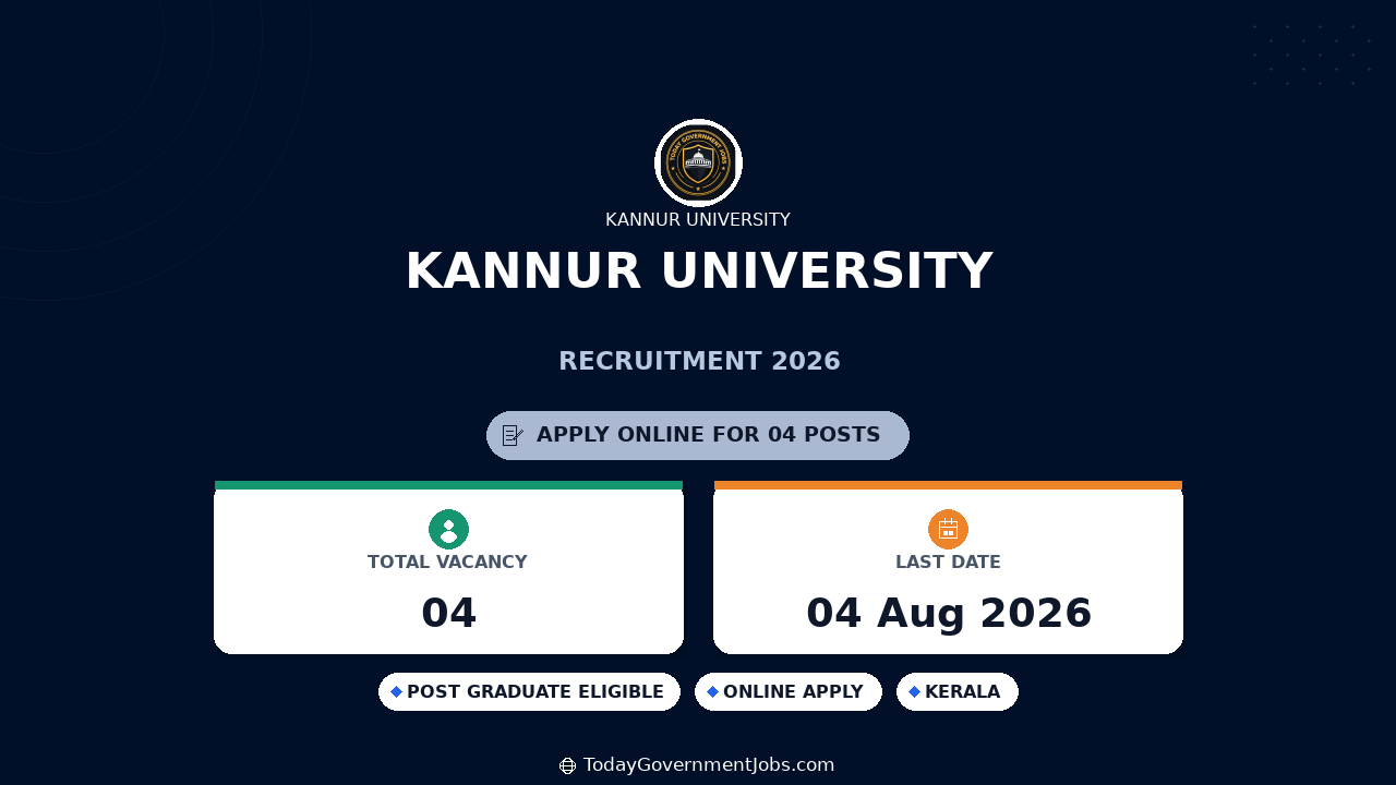 Kannur University Recruitment 2026 - Apply Online for Research Assistant and Field Researcher Posts