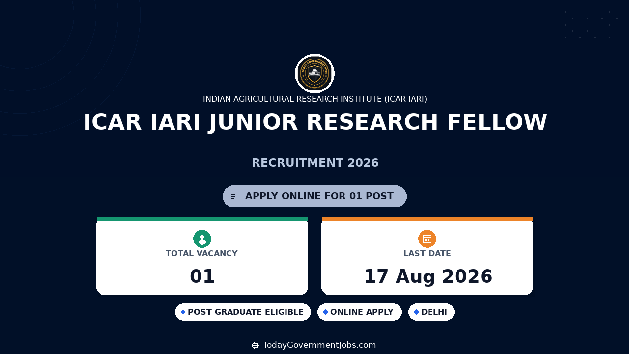 ICAR IARI Junior Research Fellow Recruitment 2026