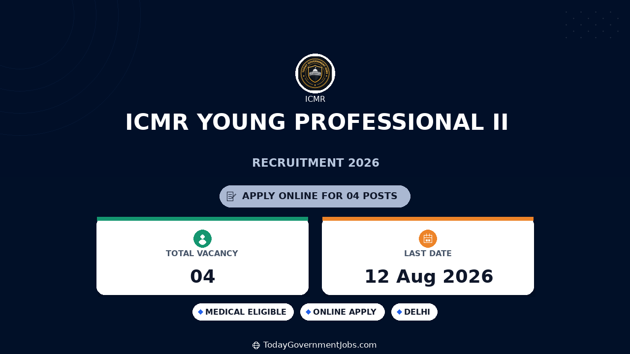 ICMR Young Professional II Recruitment 2026 - Apply Online