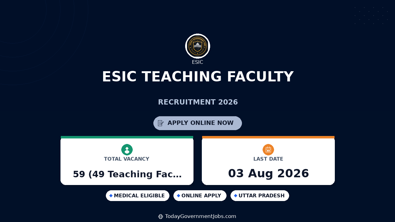 ESIC Teaching Faculty Recruitment 2026 - Apply Online for 59 Senior Resident, Professor and More Posts