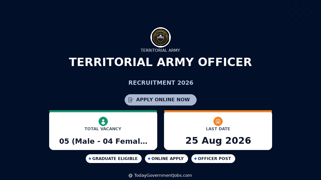 Territorial Army Officer Recruitment 2026 - Apply Offline