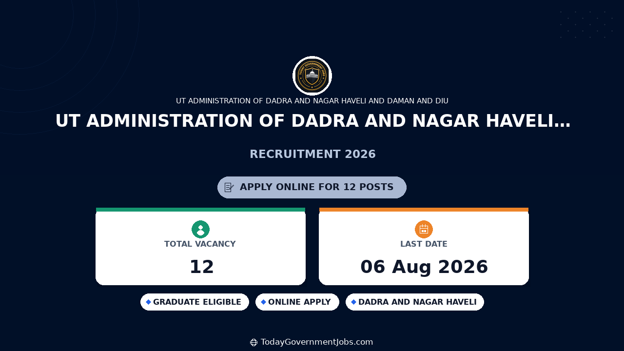 UT Administration of Dadra and Nagar Haveli and Daman and Diu Guest Lecture Recruitment 2026 - Walkin 12 Posts