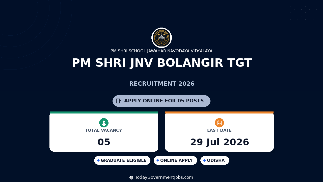 PM SHRI JNV Bolangir TGT Recruitment 2026 - Apply Offline