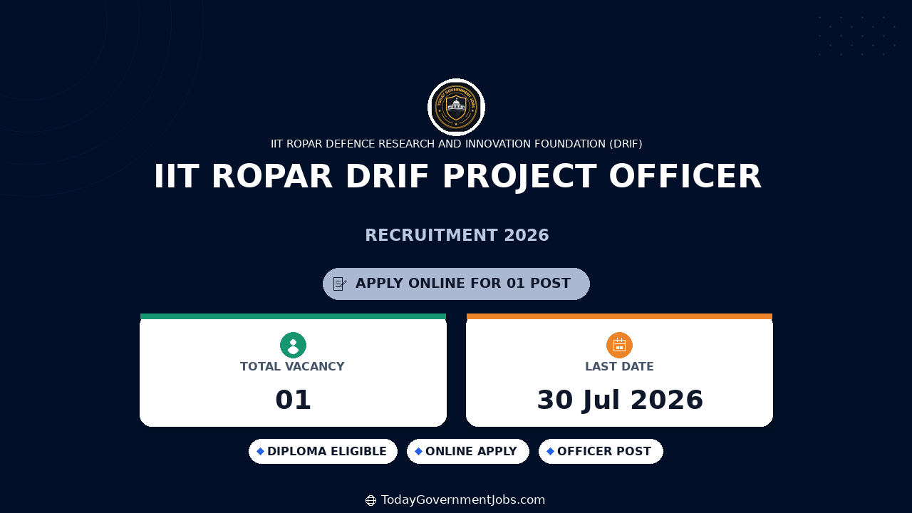 IIT Ropar DRIF Project Officer Recruitment 2026
