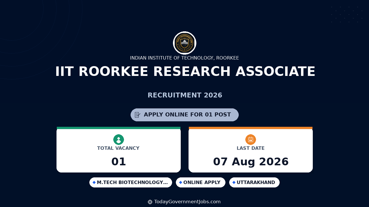 IIT Roorkee Research Associate Recruitment 2026 - Walkin