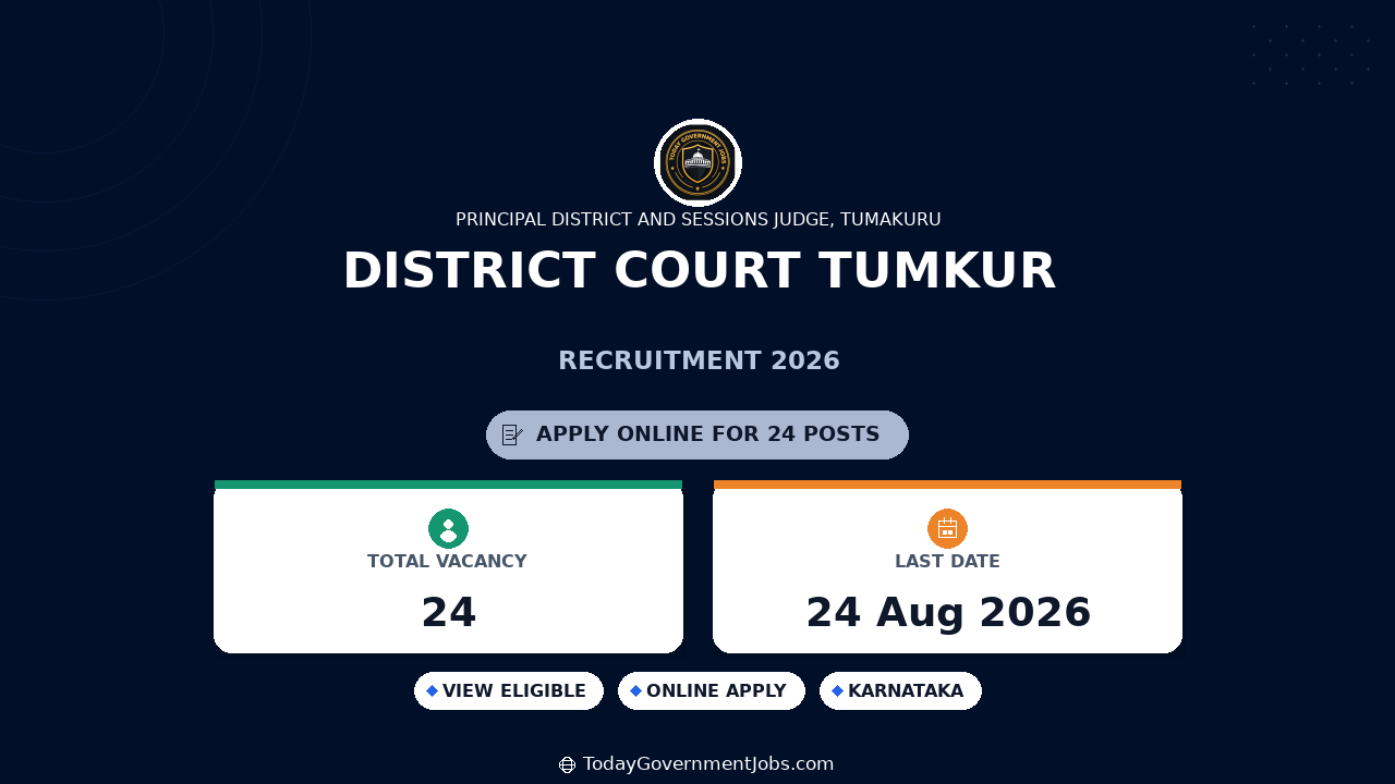 District Court Tumkur Recruitment 2026 - Apply Online