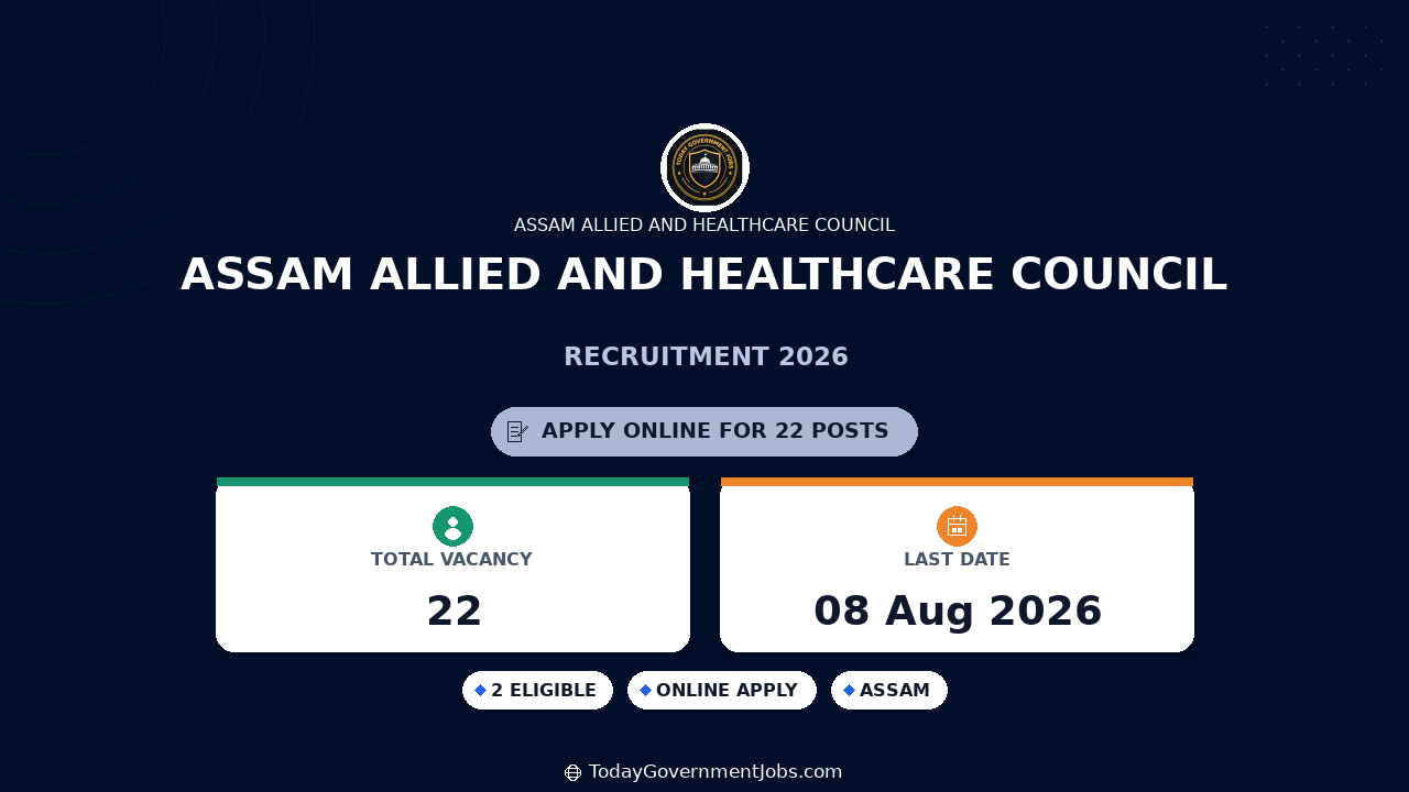 Assam Allied and Healthcare Council Recruitment 2026