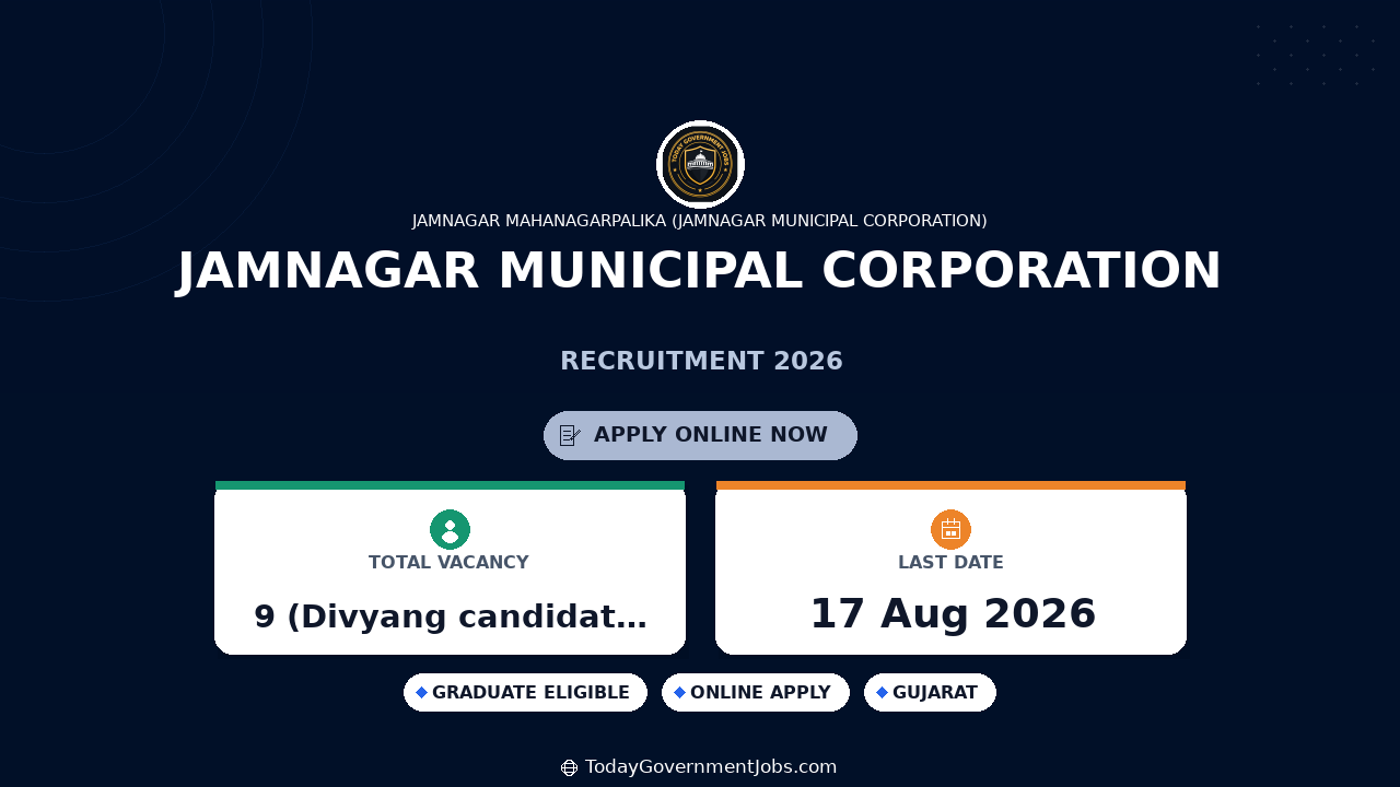 Jamnagar Municipal Corporation Recruitment 2026 - Apply Online for AAE, Sanitary Sub Inspector and More Posts
