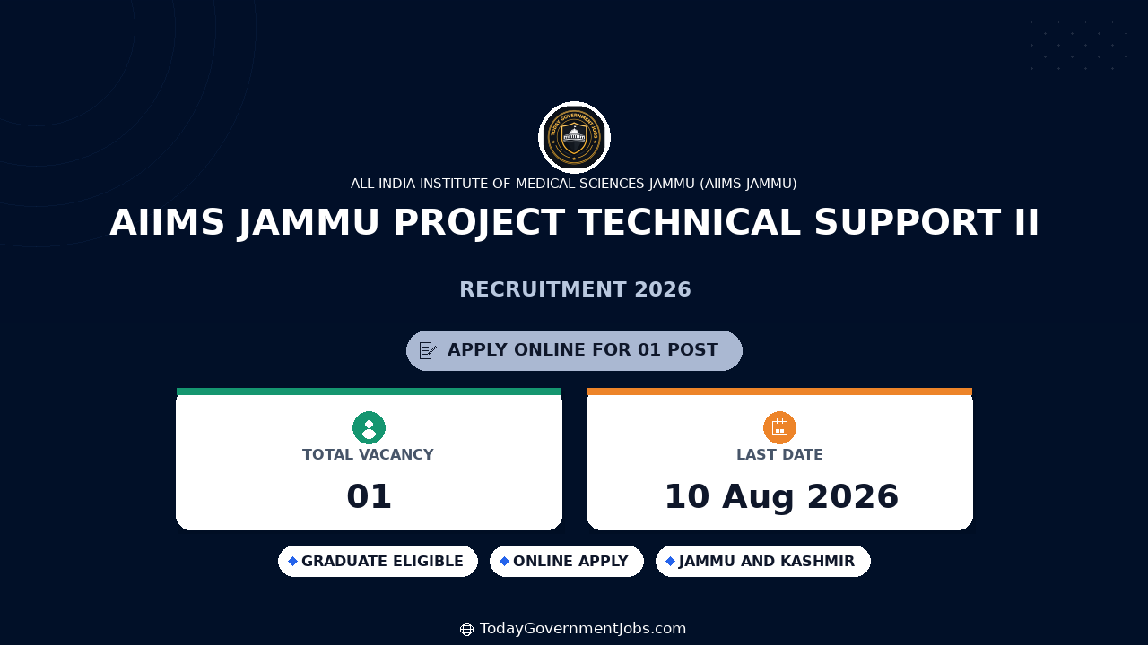 AIIMS Jammu Project Technical Support II Recruitment 2026 - Apply Online