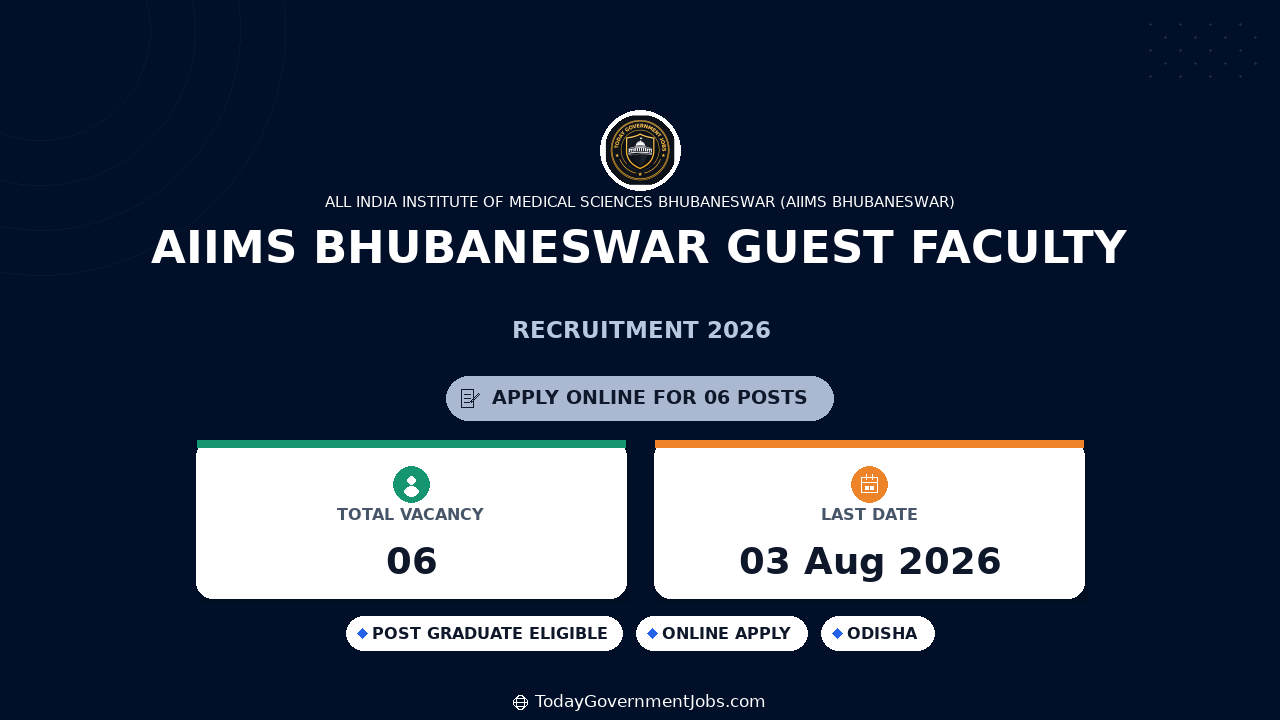 AIIMS Bhubaneswar Guest Faculty Recruitment 2026 - Apply Online