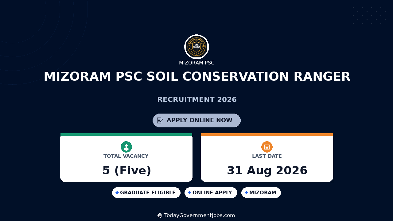 Mizoram PSC Soil Conservation Ranger Recruitment 2026