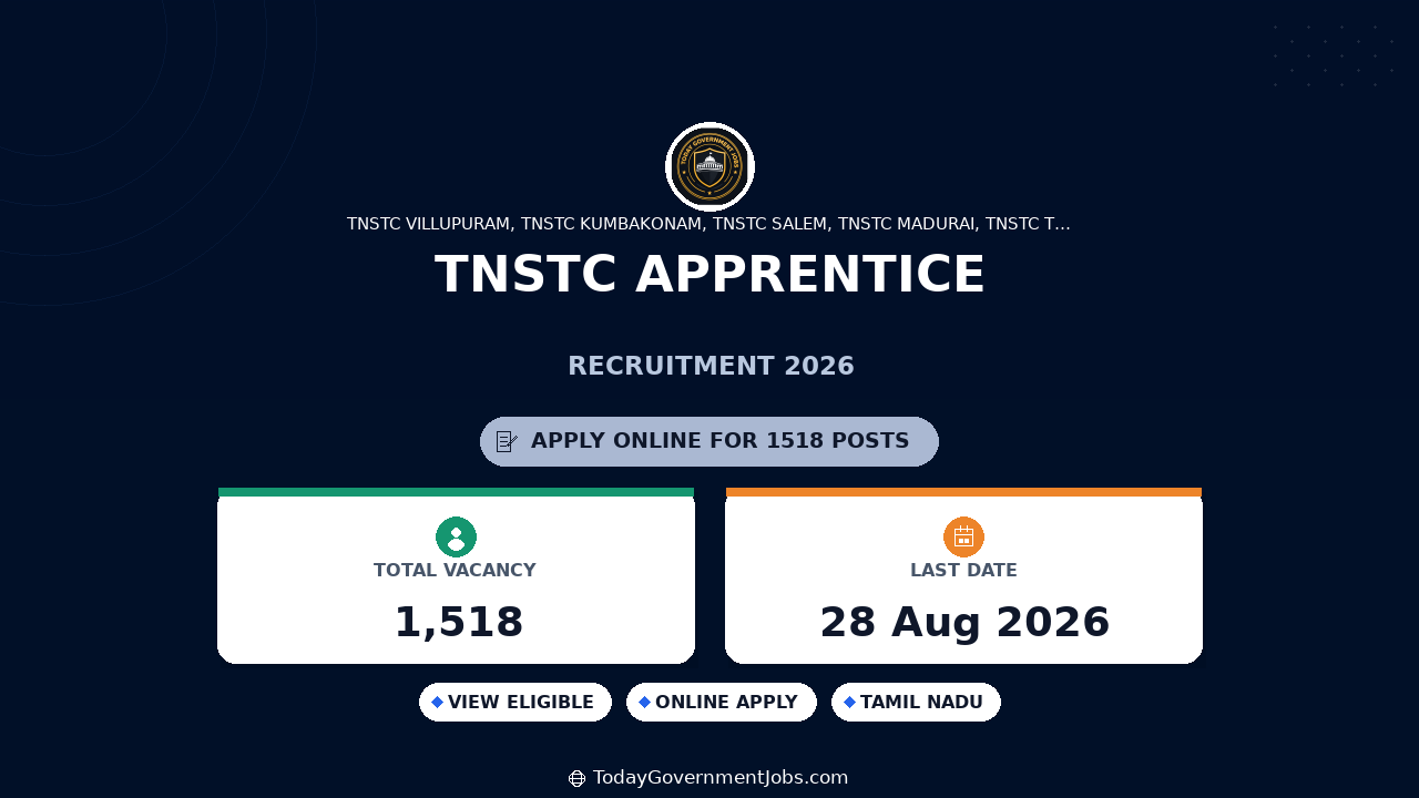 TNSTC Apprentice Recruitment 2026: 1518 Posts Apply Online