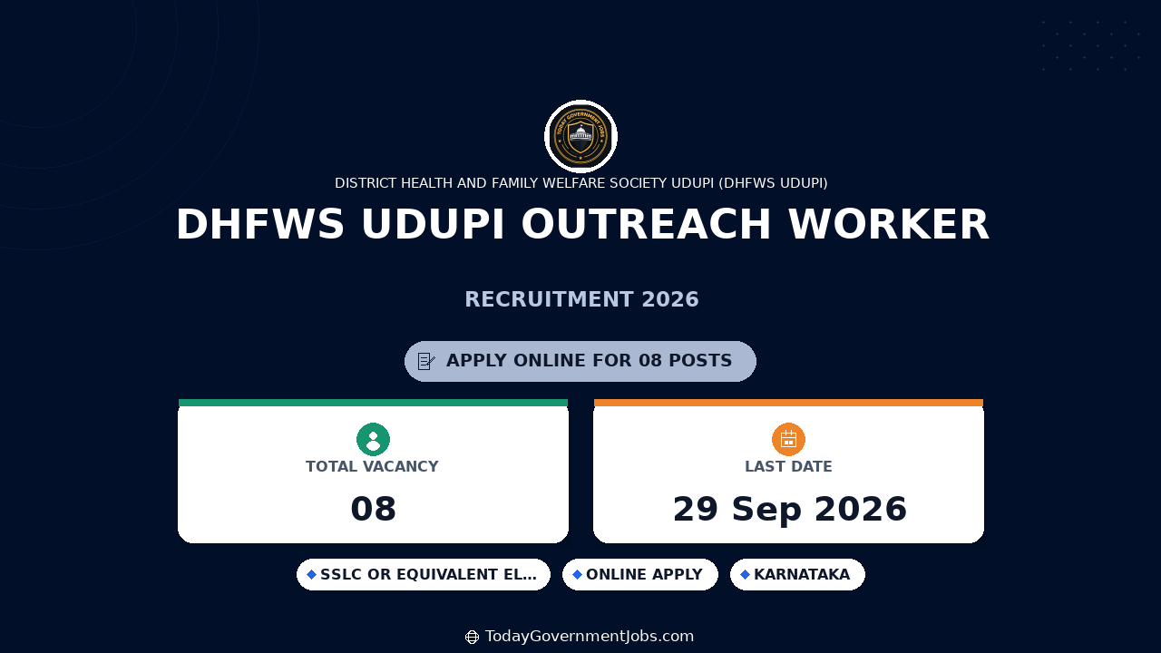 DHFWS Udupi Outreach Worker Recruitment 2026 Walkin