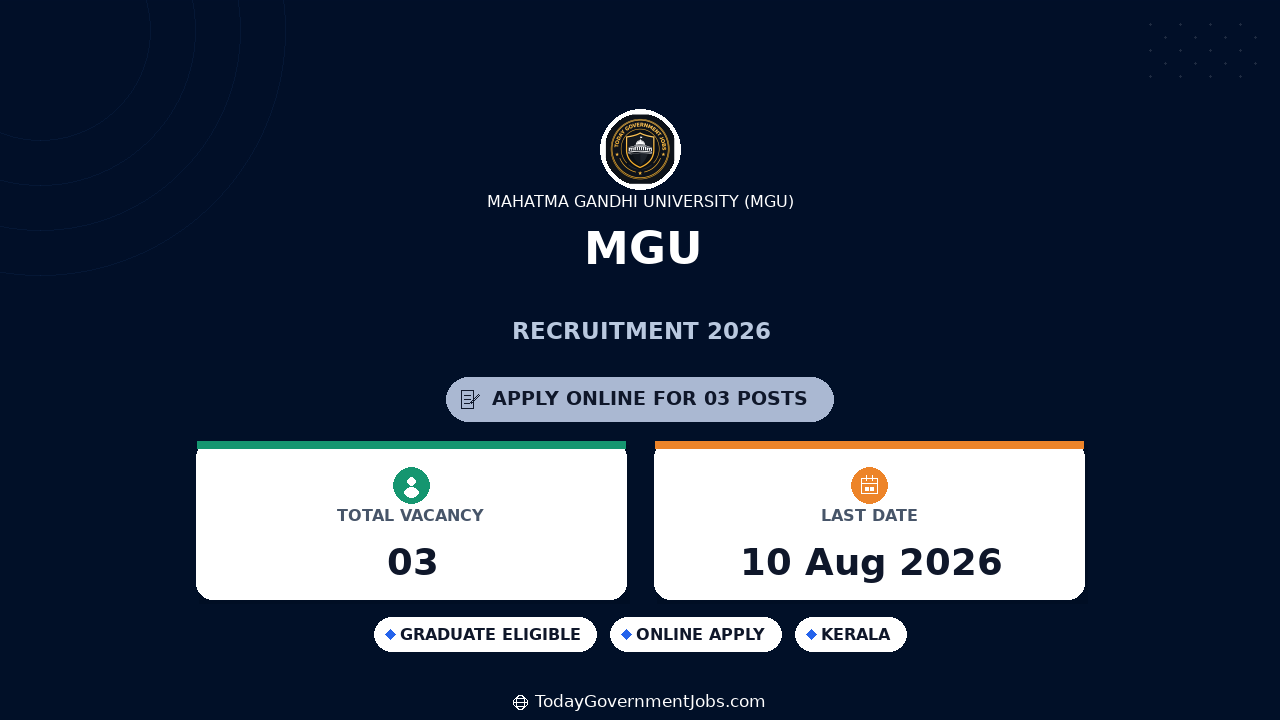MGU Recruitment 2026 - Apply Online for Research Assistant and Field Investigator Posts