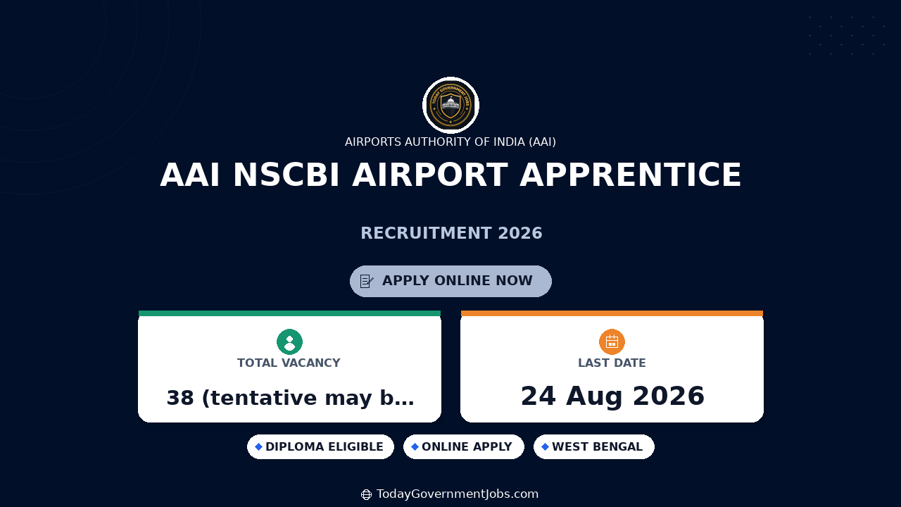 AAI NSCBI Airport Apprentice Recruitment 2026 Notification Out - Apply Online for 38 Posts
