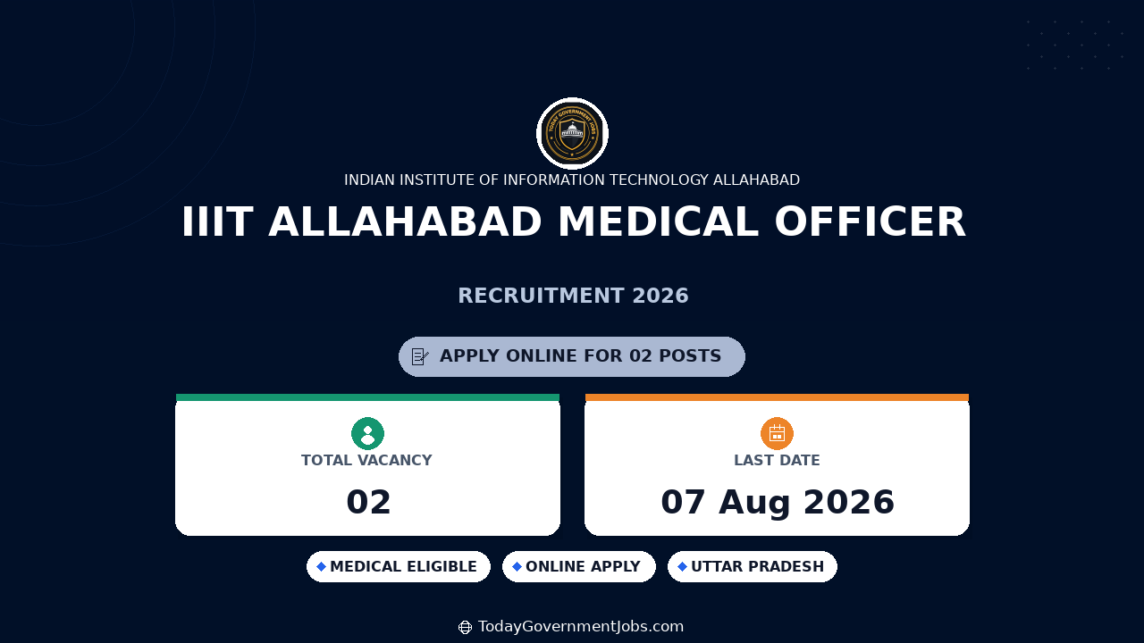IIIT Allahabad Medical Officer Recruitment 2026
