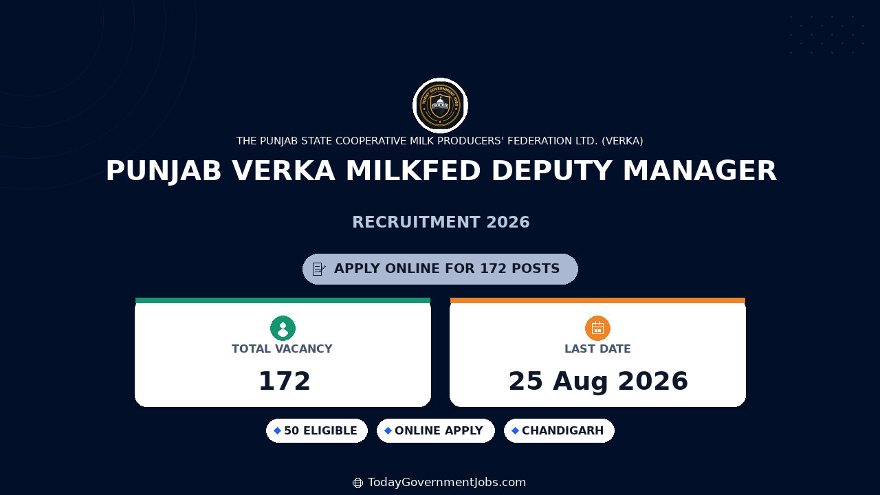 Punjab Verka Milkfed Deputy Manager Recruitment 2026 Notification Out - Apply Online for 172 Posts