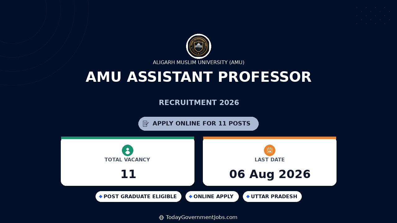 AMU Assistant Professor Recruitment 2026 Apply Online