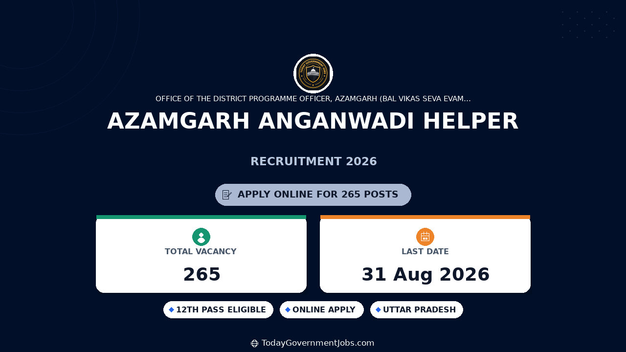Azamgarh Anganwadi Helper Recruitment 2026 Apply Online