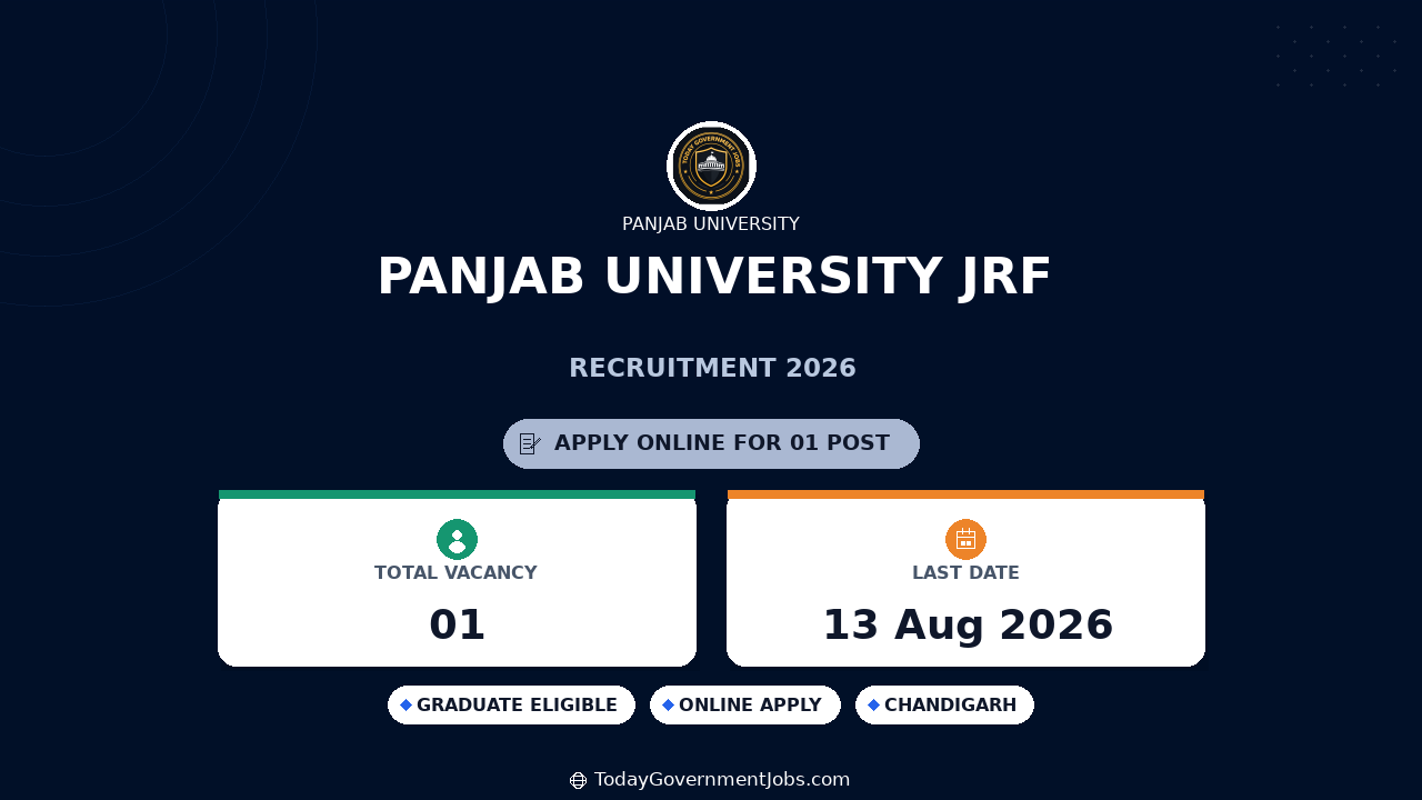 Panjab University JRF Recruitment 2026 - Walkin