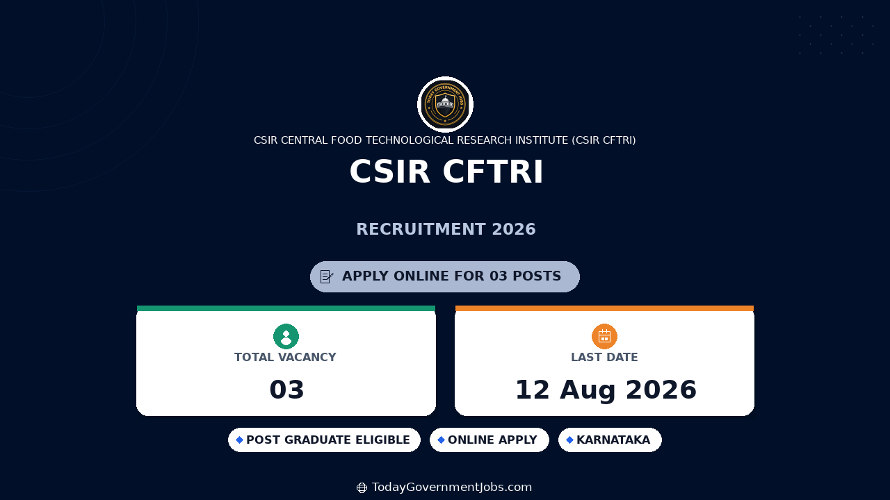 CSIR CFTRI Recruitment 2026 - Project Associate Apply