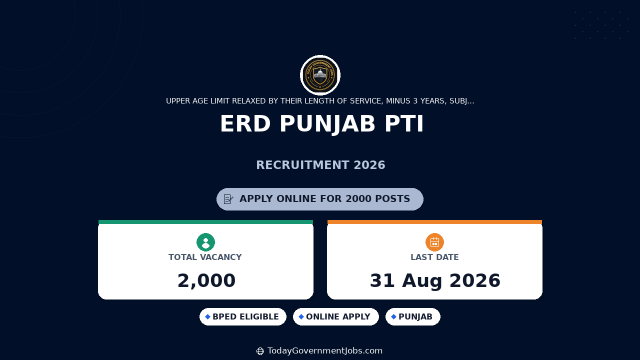 ERD Punjab PTI Recruitment 2026 Apply Online