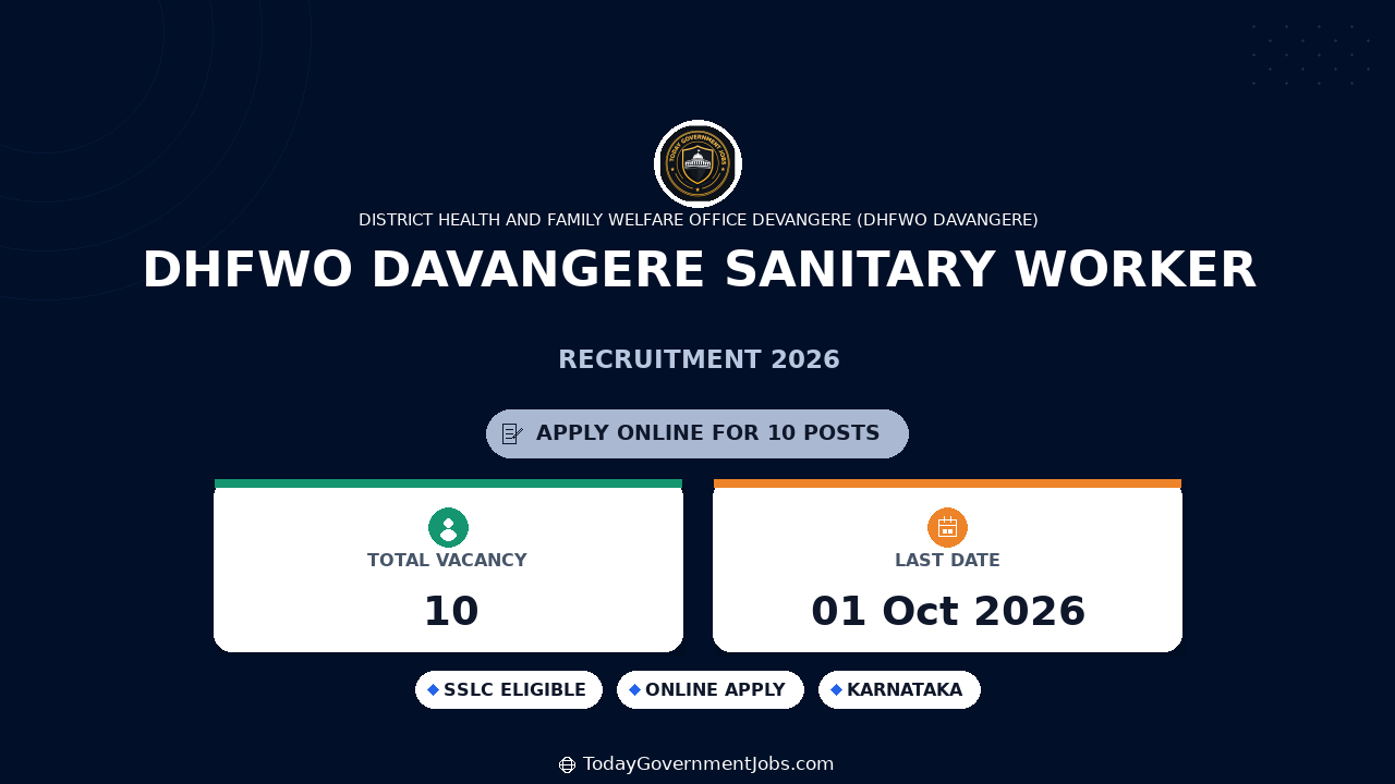DHFWO Davangere Sanitary Worker Recruitment 2026