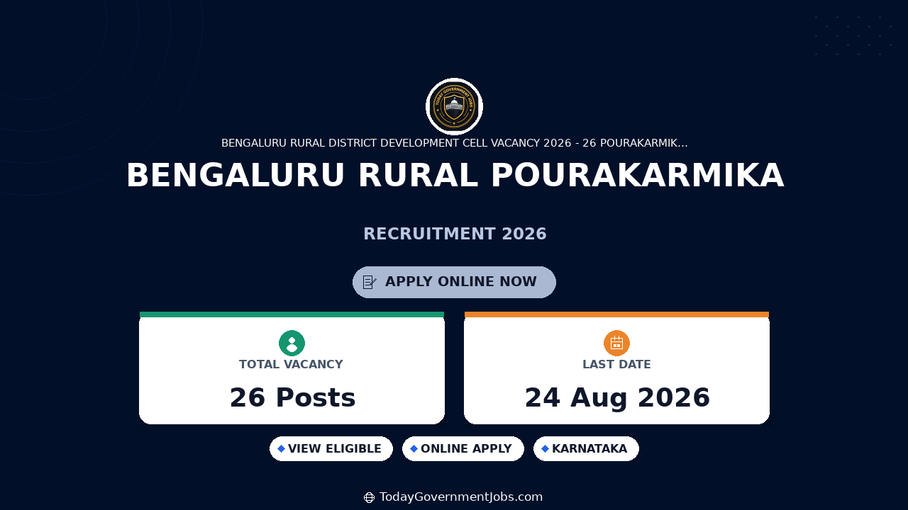 Bengaluru Rural Pourakarmika Recruitment 2026 Apply Offline