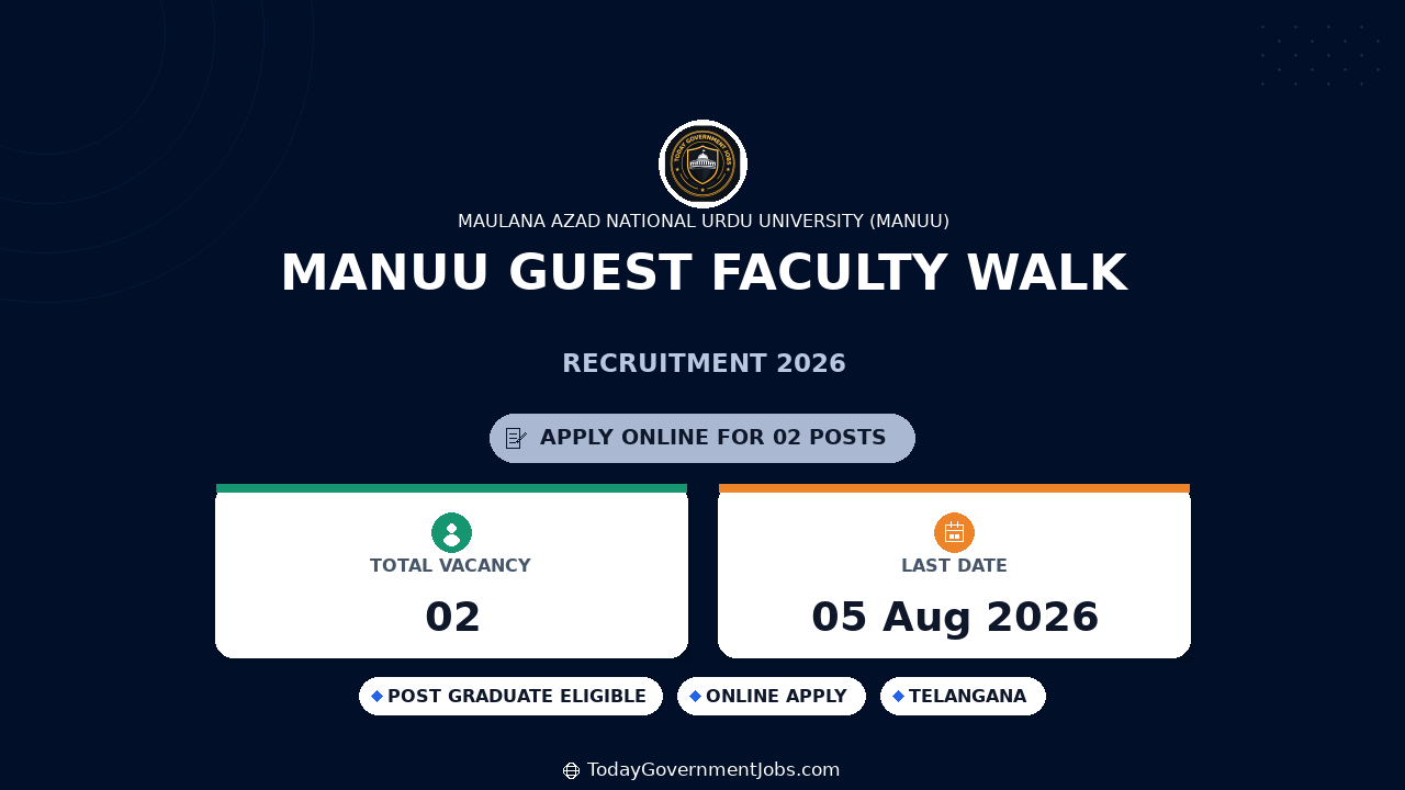 MANUU Guest Faculty Walk-in Recruitment 2026