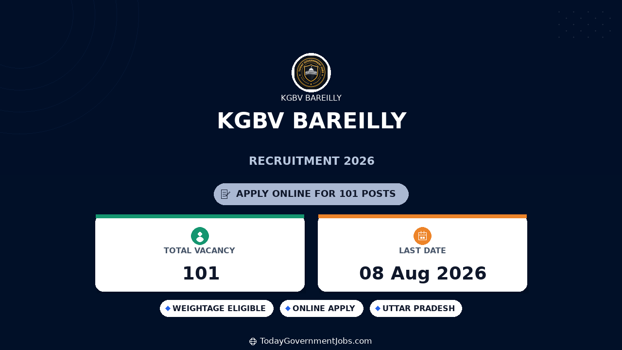 KGBV Bareilly Recruitment 2026 - Apply Offline