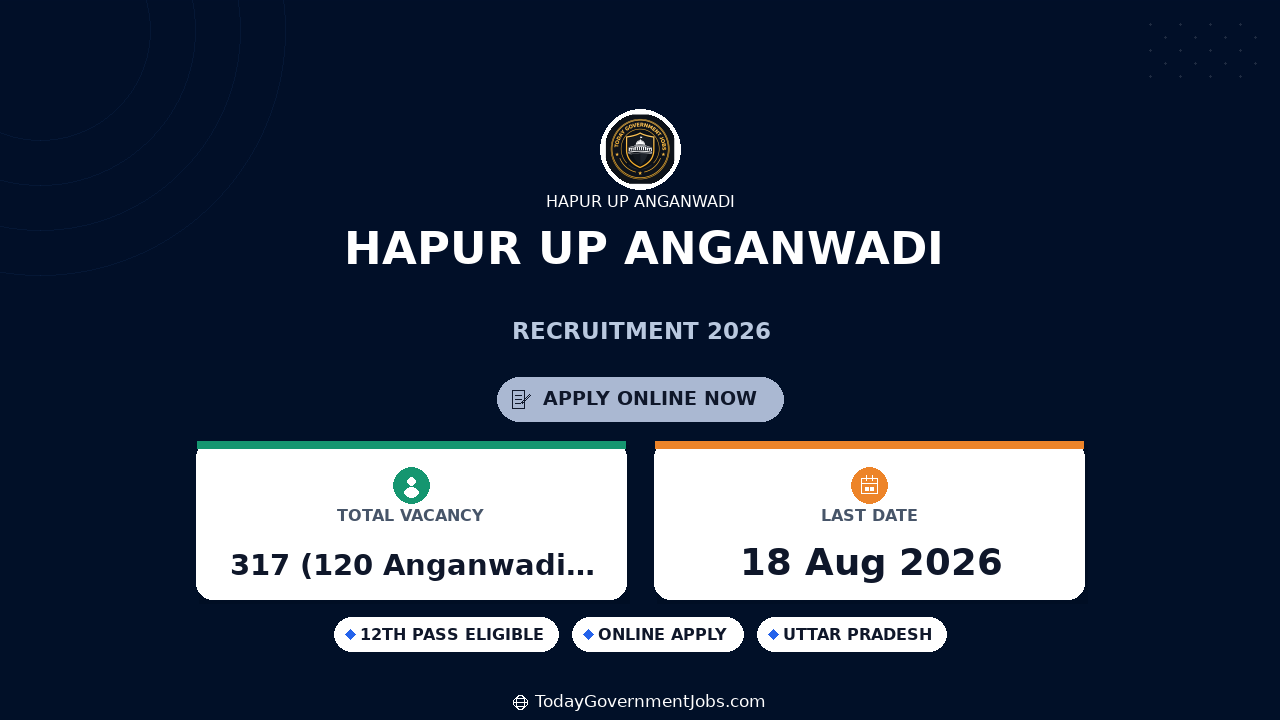 Hapur UP Anganwadi Recruitment 2026 Apply Online