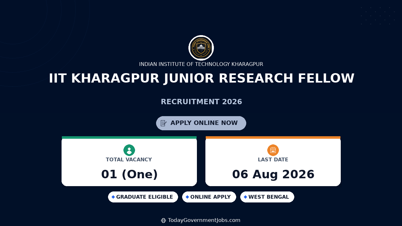 IIT Kharagpur Junior Research Fellow Recruitment 2026