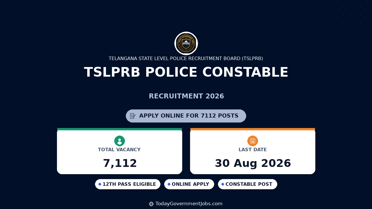 TSLPRB Police Constable Recruitment 2026 Apply Online