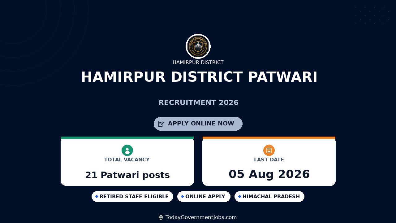Hamirpur District Patwari Recruitment 2026 Apply Offline