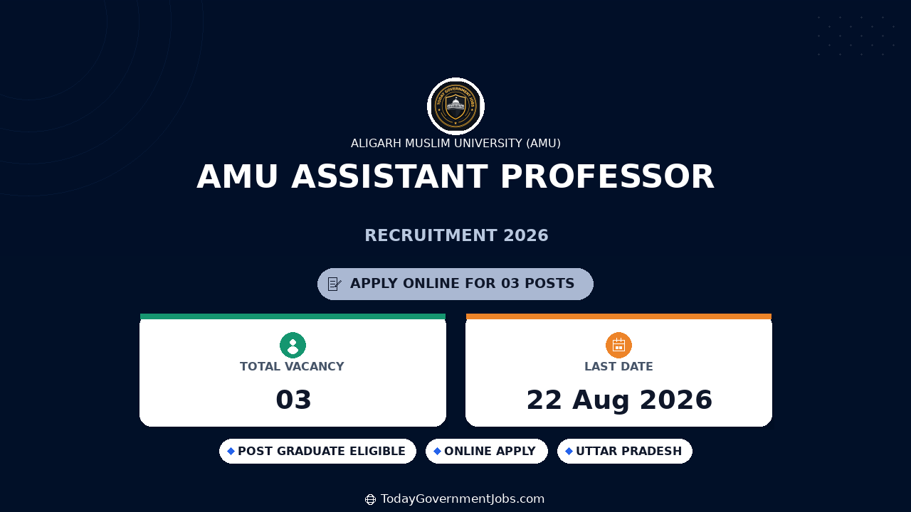 AMU Assistant Professor Recruitment 2026 Apply Online