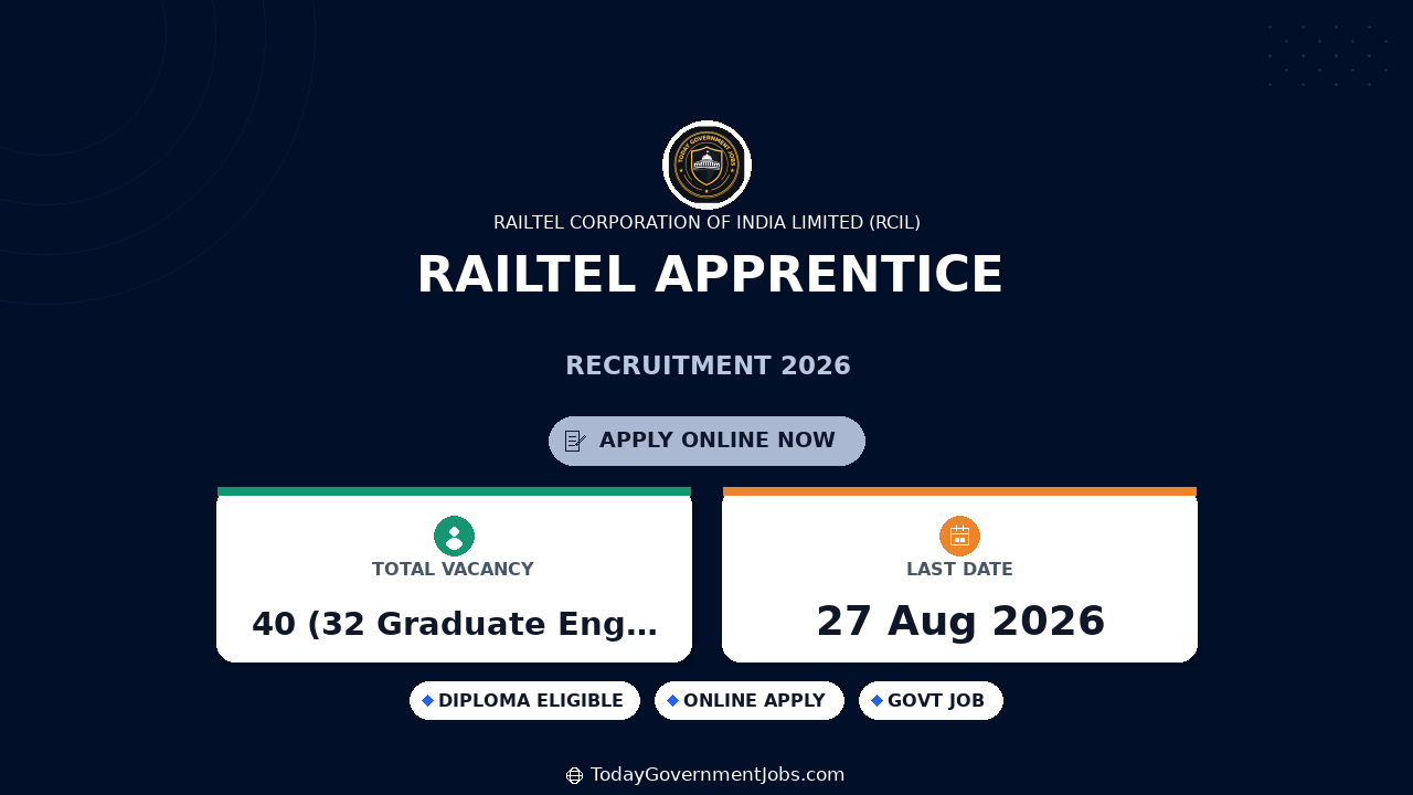 RailTel Apprentice Recruitment 2026 - Apply Online