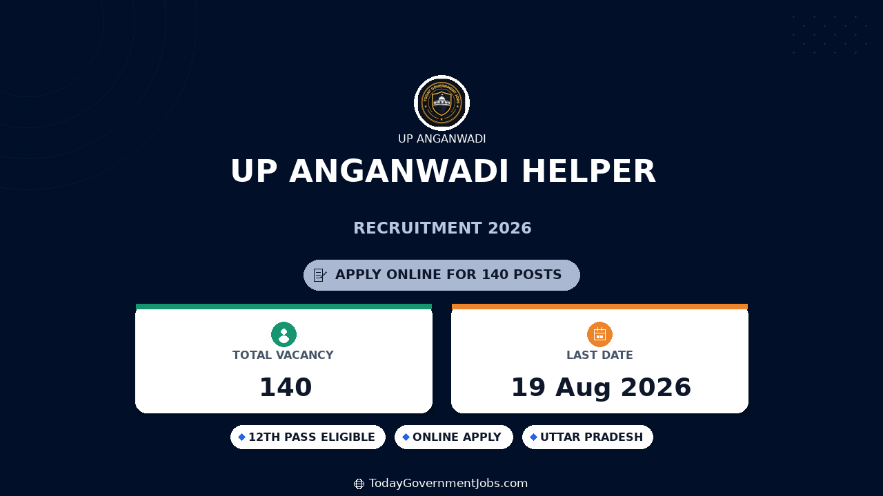 UP Anganwadi Helper Recruitment 2026 Apply Online