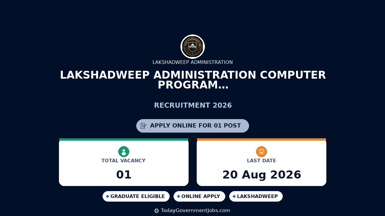 Lakshadweep Administration Computer Programmer Recruitment 2026