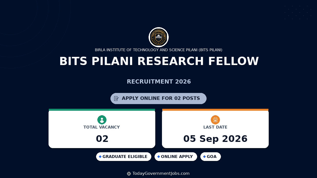 BITS Pilani Research Fellow Recruitment 2026 Apply Online